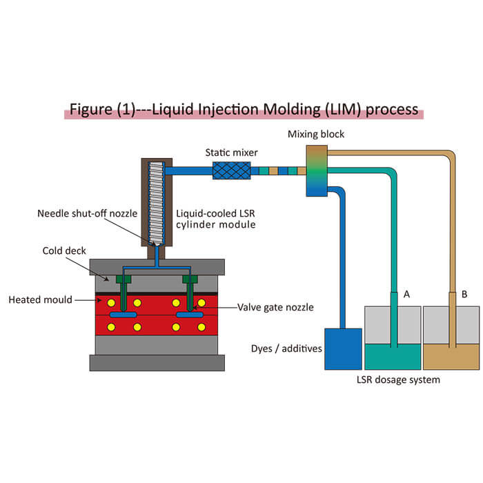 Liquid-Silicone-Rubber-LSR-Injection-Molding-2.jpg
