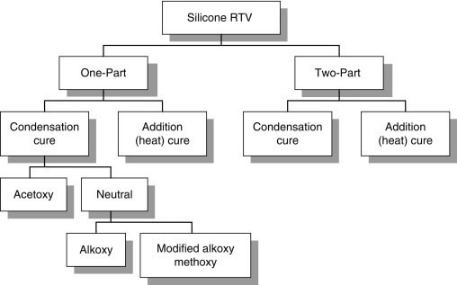 Room-Temperature-Vulcanizing-RTV.jpg