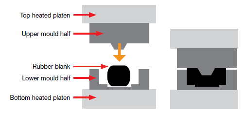 Rubber-Compression-Molding-Process.png